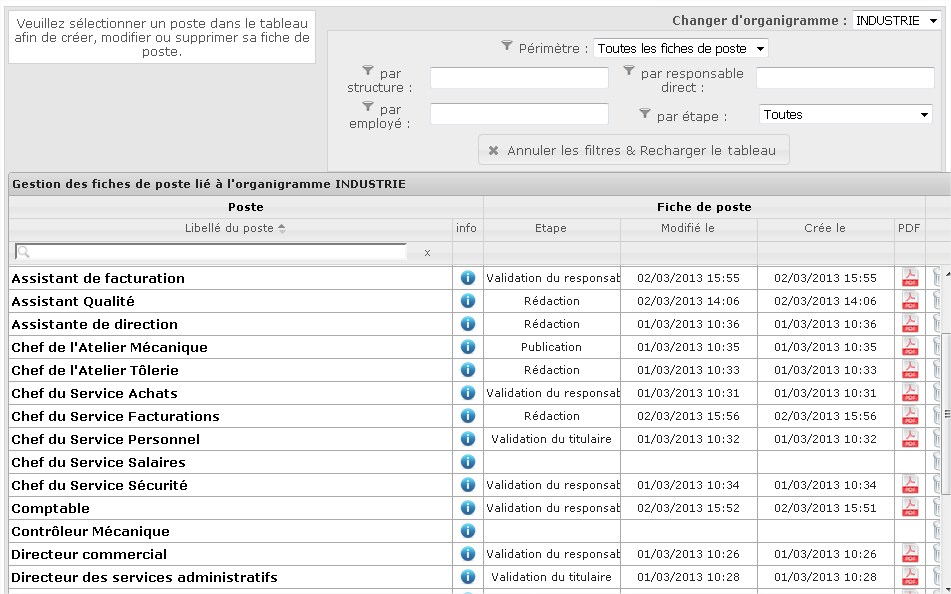 Tableau de gestion des fiches de poste